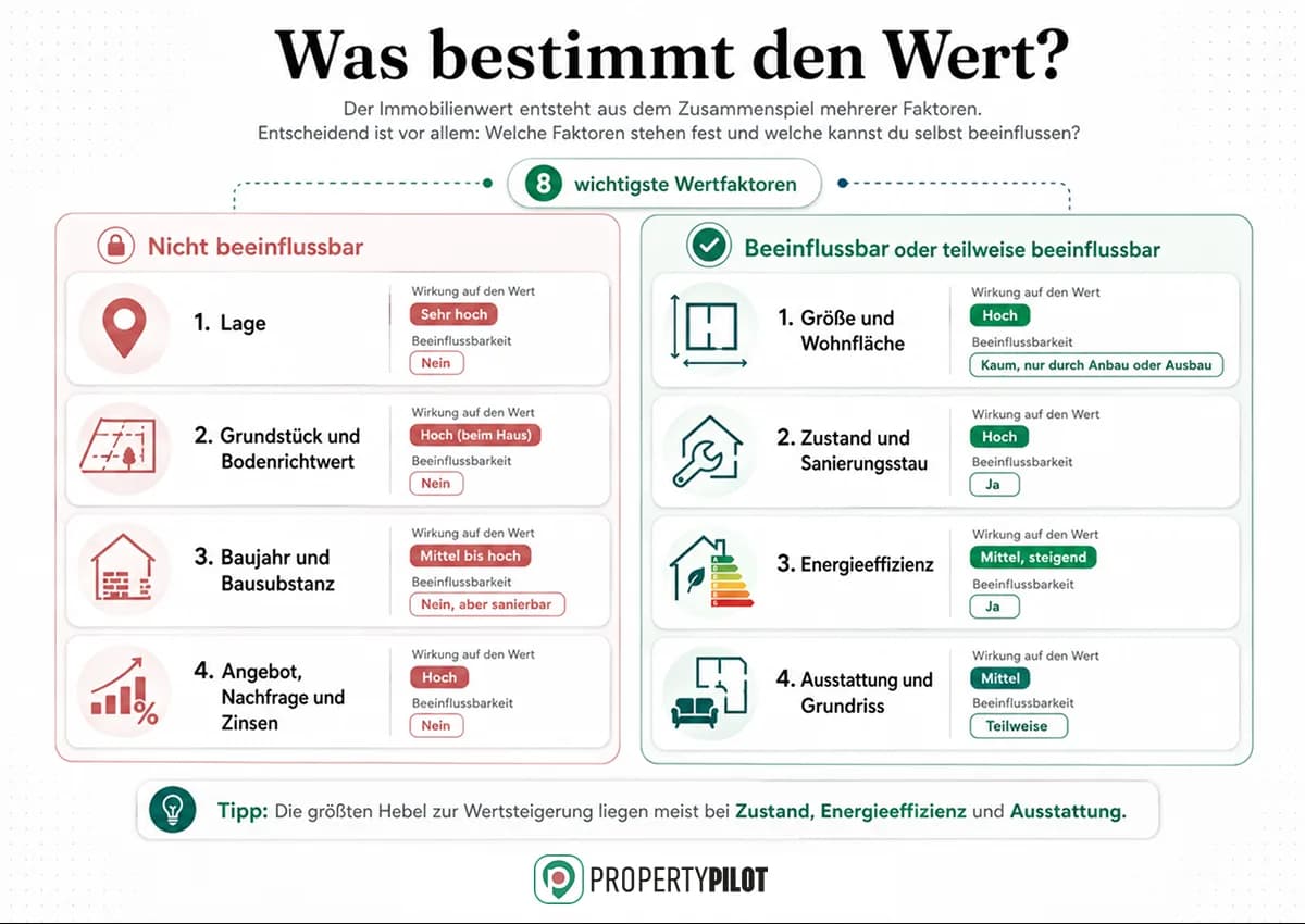 Die 8 Faktoren, die den Immobilienwert bestimmen