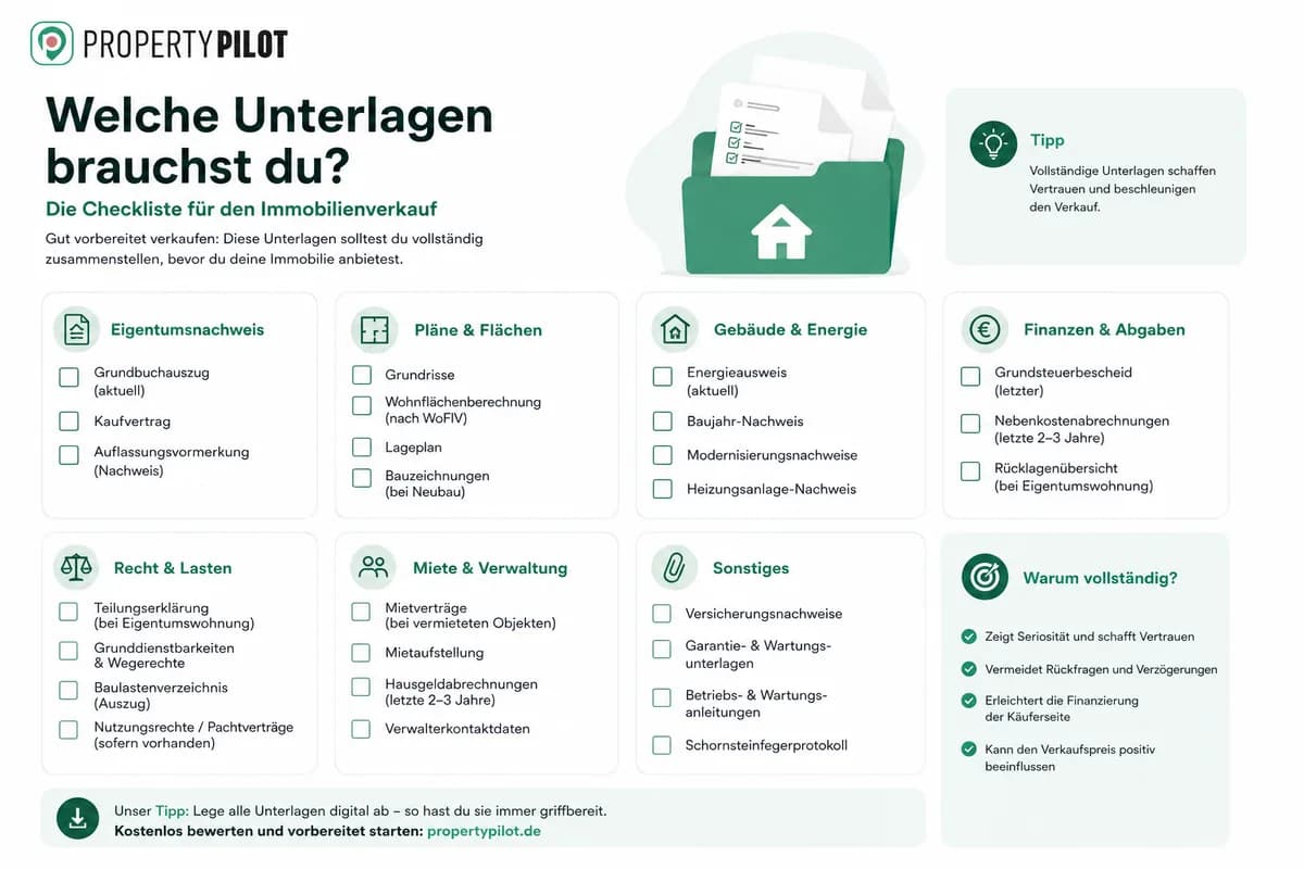 Infografik: Unterlagen für den Verkauf: Die Checkliste